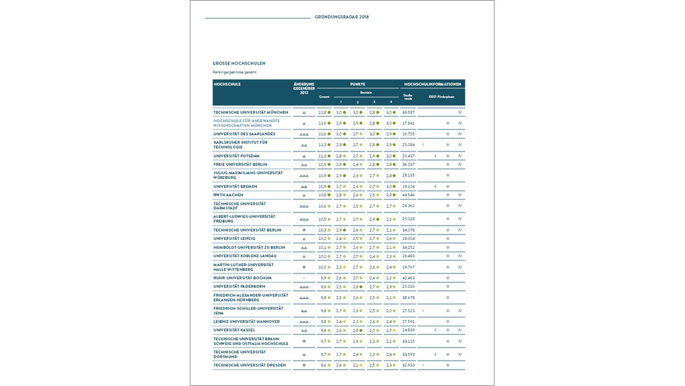Gesamtranking: Große Hochschulen (Cover)