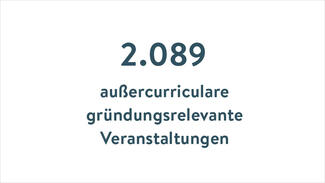 2.089 außercurriculare gründungsrelevante Veranstaltungen