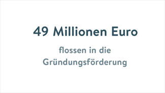 49 Millionen Euro flossen in die Gründungsförderung