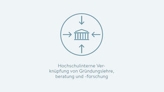 Hochschulinterne Verknüpfung von Gründungslehre, beratung und -forschung