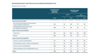 Grundgesamtheit und Rücklauf