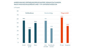 Gründungsrelevante Veranstaltungen