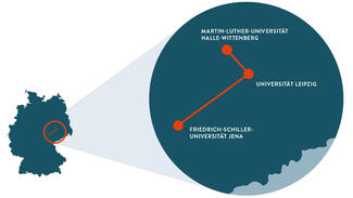 Mitteldeutscher Universitätsverbund Halle-Jena-Leipzig