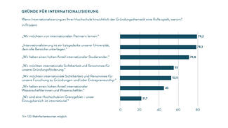 Gründe für Internationalisierung (Infografik)