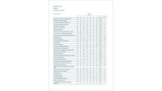 Gesamtranking Kleine Hochschulen (Cover)
