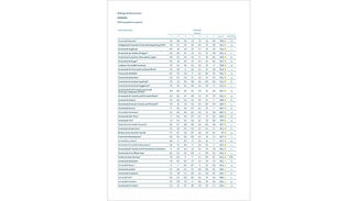 Gesamtranking Mittelgroße Hochschulen (Cover)