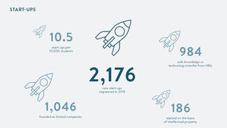 Gründungsradar 2020: Infografik