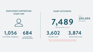Gründungsradar 2020: Infografik