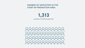 Number of employees in the start-up promotion area