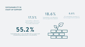 Sustainability in Start-up Support
